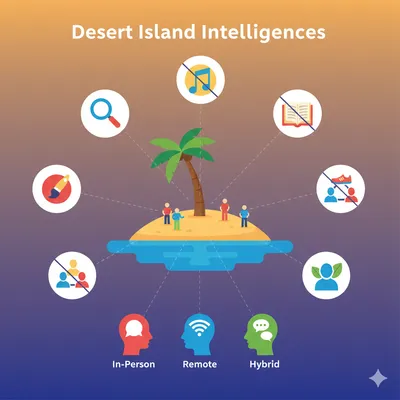 Desert Island Intelligences - Ice Breaker Game